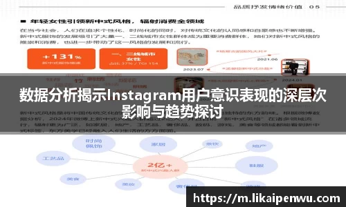 数据分析揭示Instagram用户意识表现的深层次影响与趋势探讨