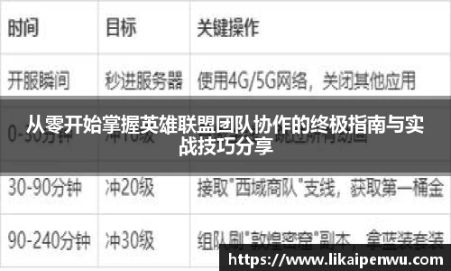 从零开始掌握英雄联盟团队协作的终极指南与实战技巧分享